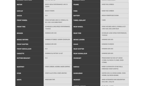 bicicleta Niner RLT e9 RDO es una bicicleta de gravel eléctrica o Carretera