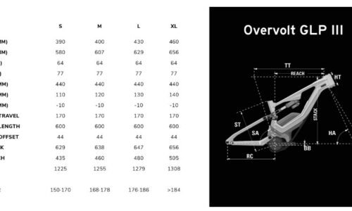 Lapierre Overvolt GLP 3 Elite 2023