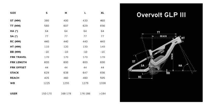 Lapierre Overvolt GLP 3 Elite 2023